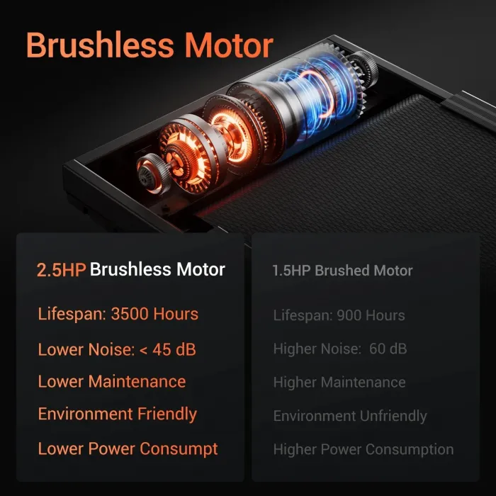 3-in-1 Foldable Treadmill w/ 14% Incline, 3.0HP Quiet Motor, 300lb Capacity